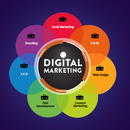 Best Digital Marketing Agency in Madurai, India